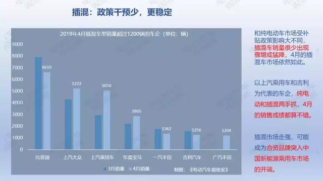 36頁PPT：2019年4月新能源乘用車銷量報告