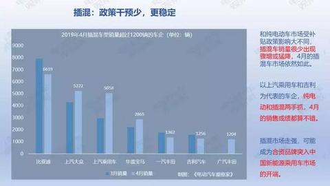 36页PPT：2019年4月新能源乘用车销量报告