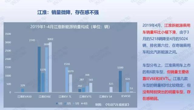 36頁PPT：2019年4月新能源乘用車銷量報告