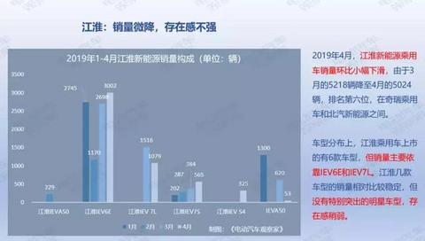 36页PPT：2019年4月新能源乘用车销量报告