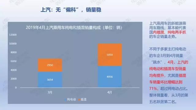 36頁PPT：2019年4月新能源乘用車銷量報告