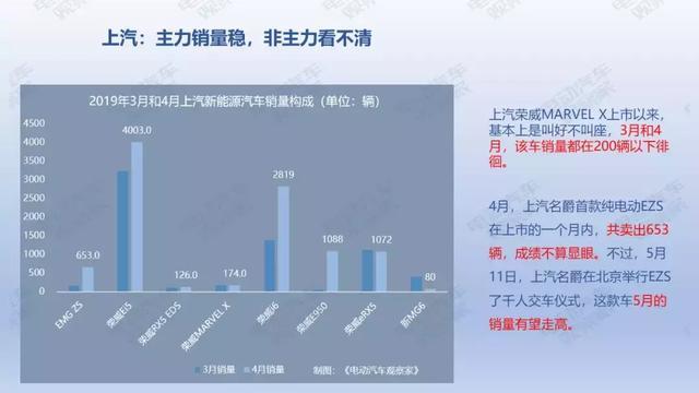 36頁PPT：2019年4月新能源乘用車銷量報告