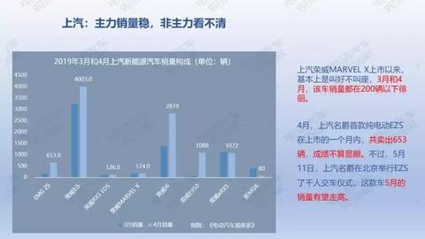 36页PPT：2019年4月新能源乘用车销量报告