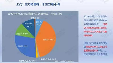 36页PPT：2019年4月新能源乘用车销量报告