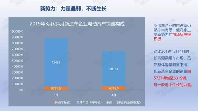 36頁PPT：2019年4月新能源乘用車銷量報告
