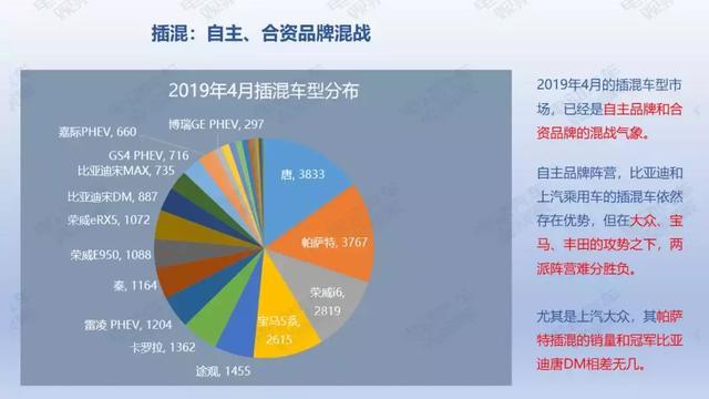 36頁PPT：2019年4月新能源乘用車銷量報告