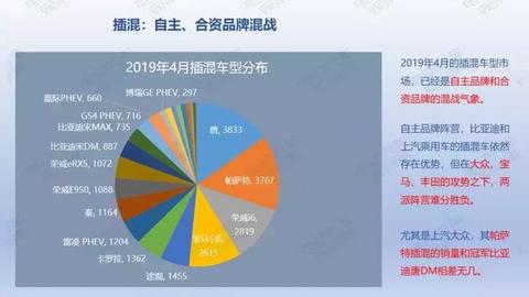 36页PPT：2019年4月新能源乘用车销量报告
