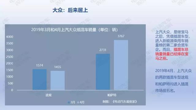 36頁PPT：2019年4月新能源乘用車銷量報告