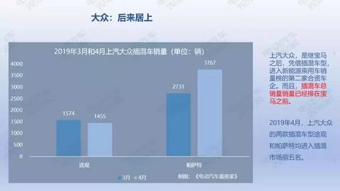 36页PPT：2019年4月新能源乘用车销量报告