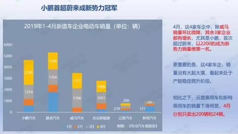 36页PPT：2019年4月新能源乘用车销量报告