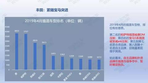 36页PPT：2019年4月新能源乘用车销量报告