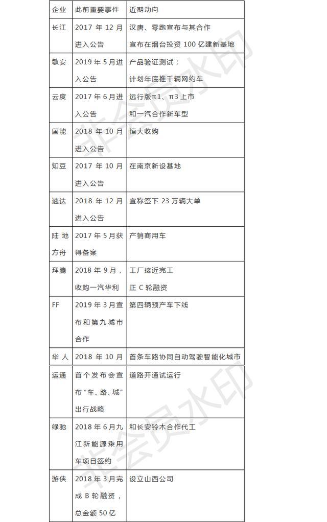 那些默不作声的新造车势力，在干啥？