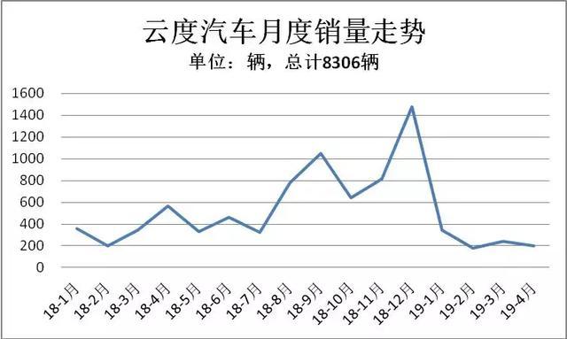 那些默不作声的新造车势力，在干啥？