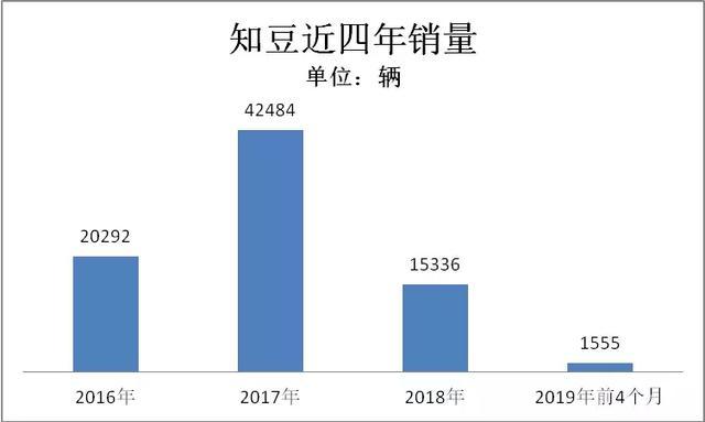 那些默不作声的新造车势力，在干啥？