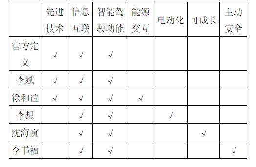誰在開發(fā)真正的智能汽車？