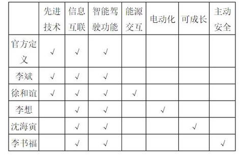 谁在开发真正的智能汽车？