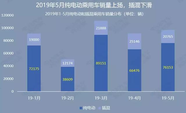 5月飛霜：新能源乘用車銷量同比僅微增