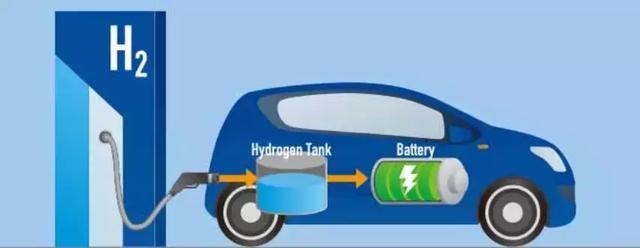 政策觀察：純電動別再幻想，氫燃料電池利好會走一波