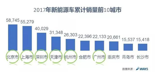 政策观察：纯电动别再幻想，氢燃料电池利好会走一波