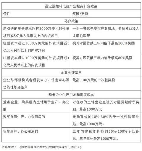 政策观察：纯电动别再幻想，氢燃料电池利好会走一波