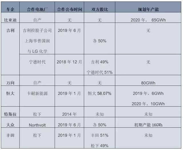 大眾汽車自產(chǎn)電池