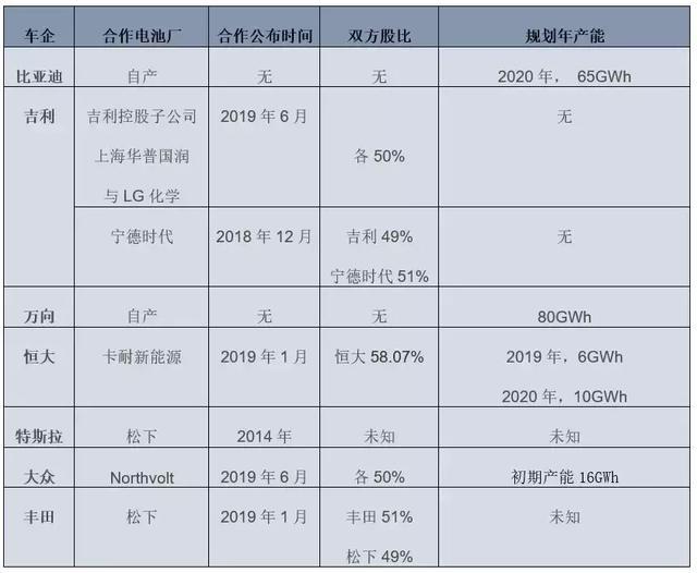 大众汽车自产电池