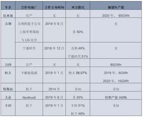 大众汽车自产电池