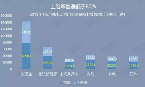 真相了：新能源乘用车6大车企产量、销量、上险数对比分析