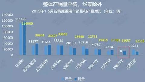 真相了：新能源乘用车6大车企产量、销量、上险数对比分析