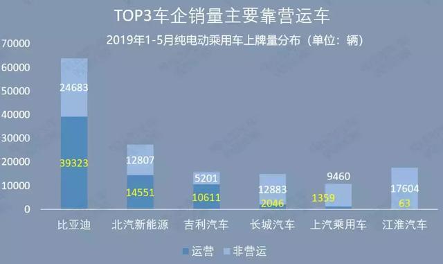 真相了：新能源乘用车6大车企产量、销量、上险数对比分析