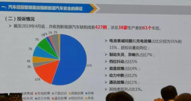 国家市场监督管理总局官员：电动汽车风险总体可控