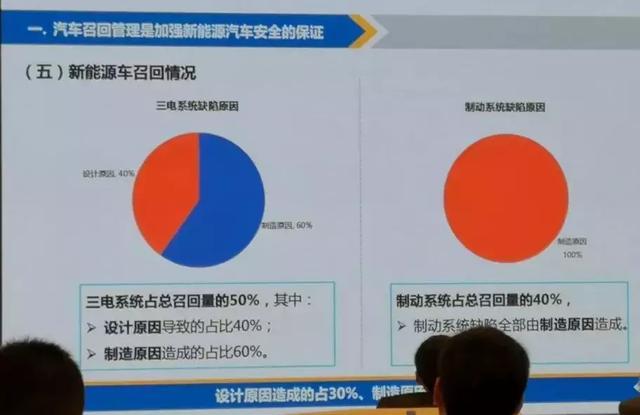 国家市场监督管理总局官员：电动汽车风险总体可控