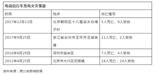 電動(dòng)汽車起火頻發(fā)，聽(tīng)聽(tīng)消防主管部門怎么說(shuō)