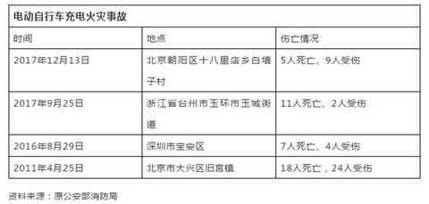 电动汽车起火频发，听听消防主管部门怎么说