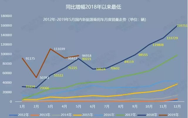 造車的樂觀，賣車的悲觀：新能源汽車銷量還能增長嗎？
