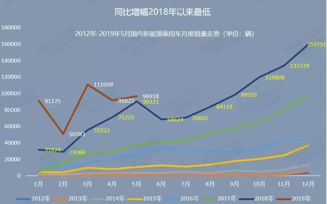 造车的乐观，卖车的悲观：新能源汽车销量还能增长吗？