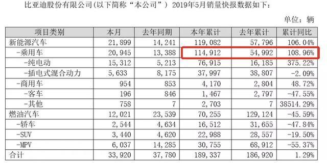 造车的乐观，卖车的悲观：新能源汽车销量还能增长吗？