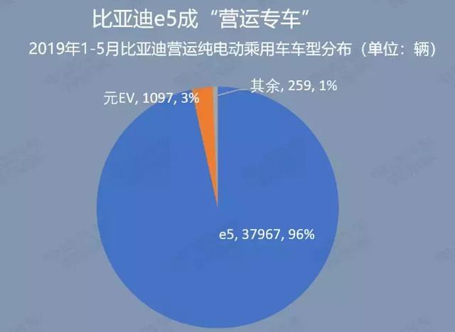 造车的乐观，卖车的悲观：新能源汽车销量还能增长吗？