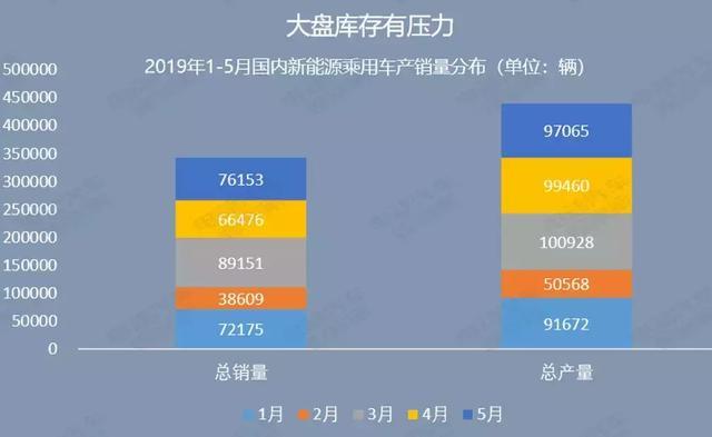 造车的乐观，卖车的悲观：新能源汽车销量还能增长吗？