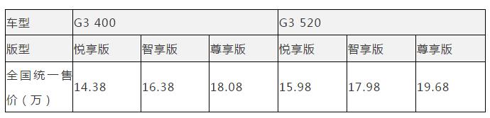 补贴退坡之后：小鹏G3续航增50公里，价格降1.2万