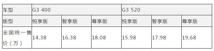 补贴退坡之后:小鹏G3续航增50公里,价格降1.2万