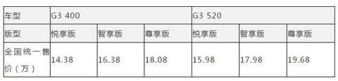 补贴退坡之后：小鹏G3续航增50公里，价格降1.2万