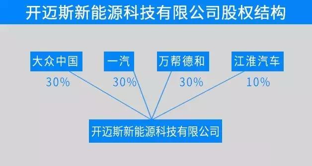 新模式：大众、一汽、江淮联手星星充电攻坚充电难