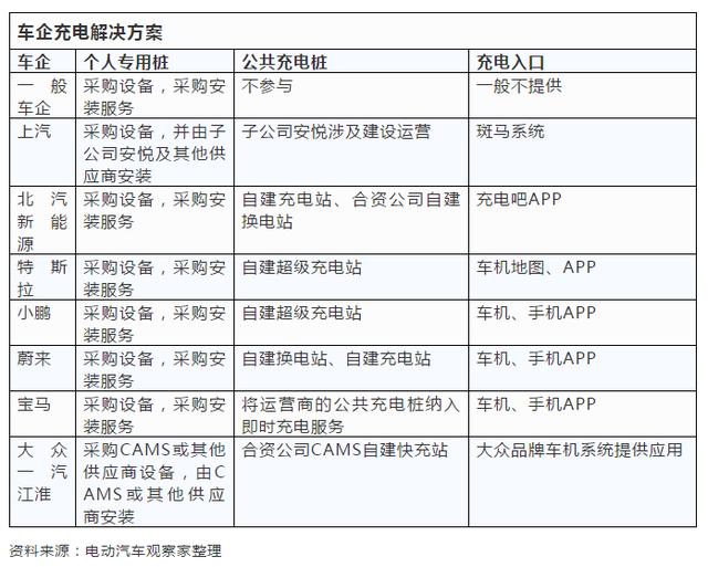 新模式：大众、一汽、江淮联手星星充电攻坚充电难