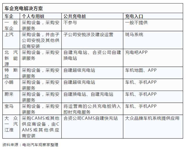 新模式：大众、一汽、江淮联手星星充电攻坚充电难