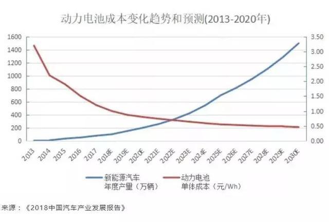 電動汽車升級降價快，車企和消費者如何不互相傷害？