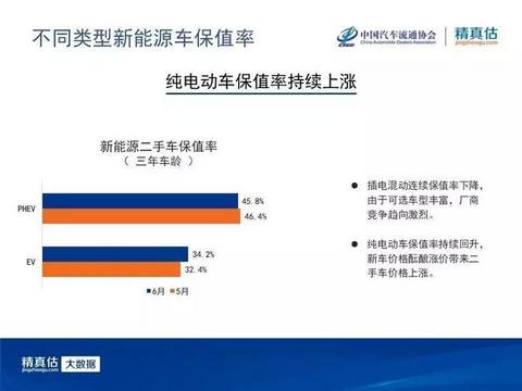 电动汽车升级降价快，车企和消费者如何不互相伤害？