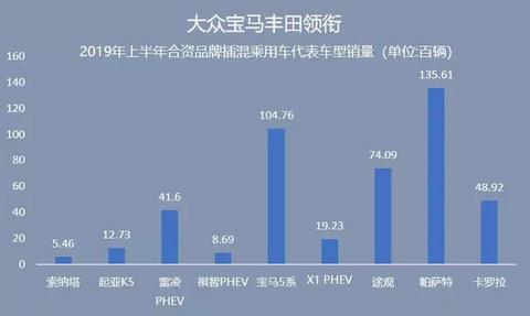 合资品牌电动车来袭，竞争力如何？销量如何？