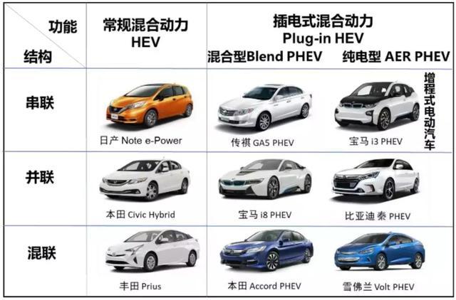無補貼時代，增程式電動汽車的機會來了？