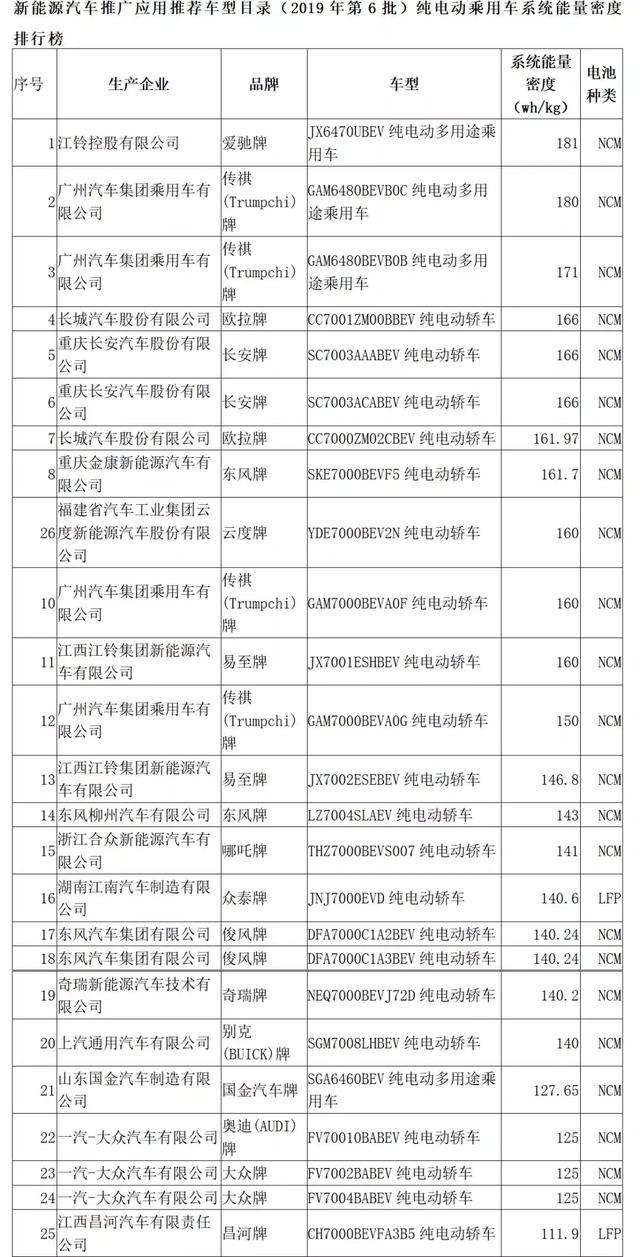 6月动力电池深度分析：德朗能、爱驰、三元、方形抢眼